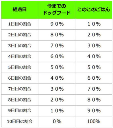 切り換え表